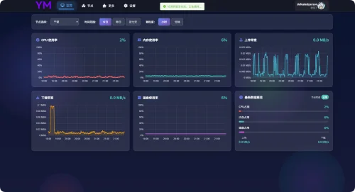 YM云幕监控-文档